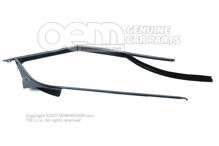 Vedenie posuvného okna