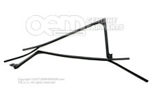 Vedenie okna Vedenie okna