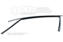 Vedenie posuvného okna