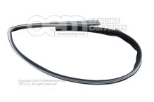 Vedenie posuvného okna