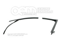 Vedenie okna Vedenie okna