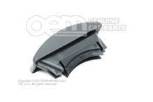 Zastrihnite titánovú čiernu farbu (1)