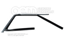 Vedenie posuvného okna (1)