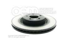 Brzdový kotúč (vetraný)