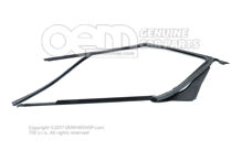 Vedenie posuvného okna (1)