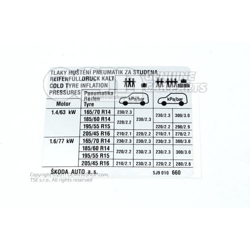 Štítok parametrov pre tlak v pneumatike